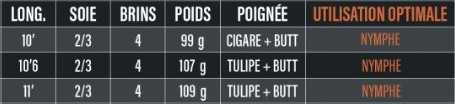 Canne mouche devaux T39 NYMPHE.jpg