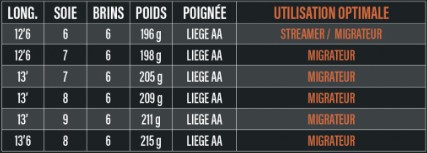 Déclinaisons HOH - Migrateur.jpg