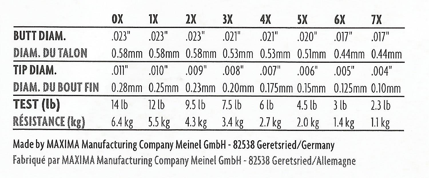 Tableau%20r%C3%A9f%C3%A9rences%20BDL%20M